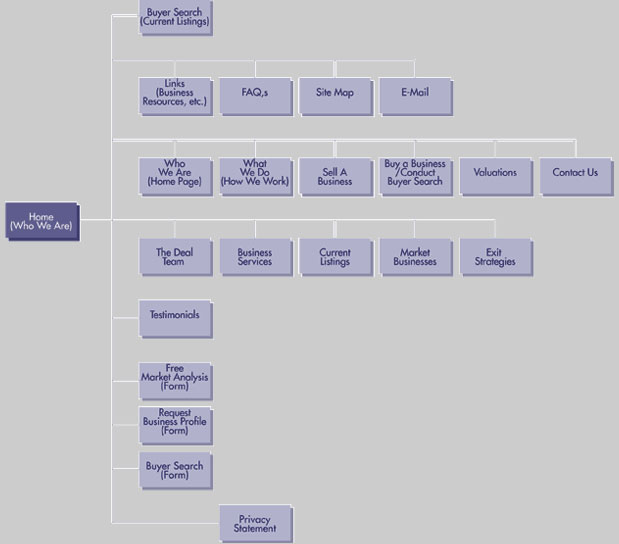 Site Map